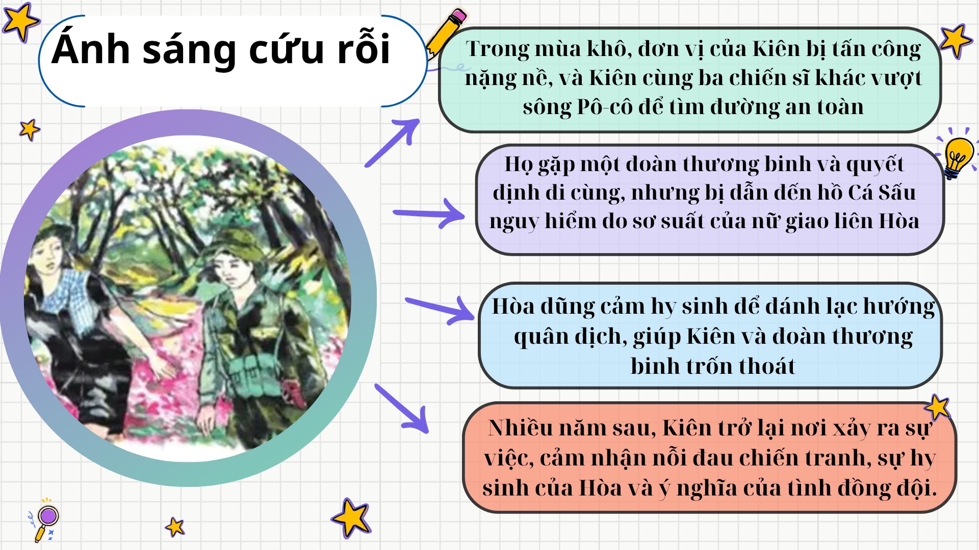 Tóm tắt truyện ngắn Ánh sáng cứu rỗi