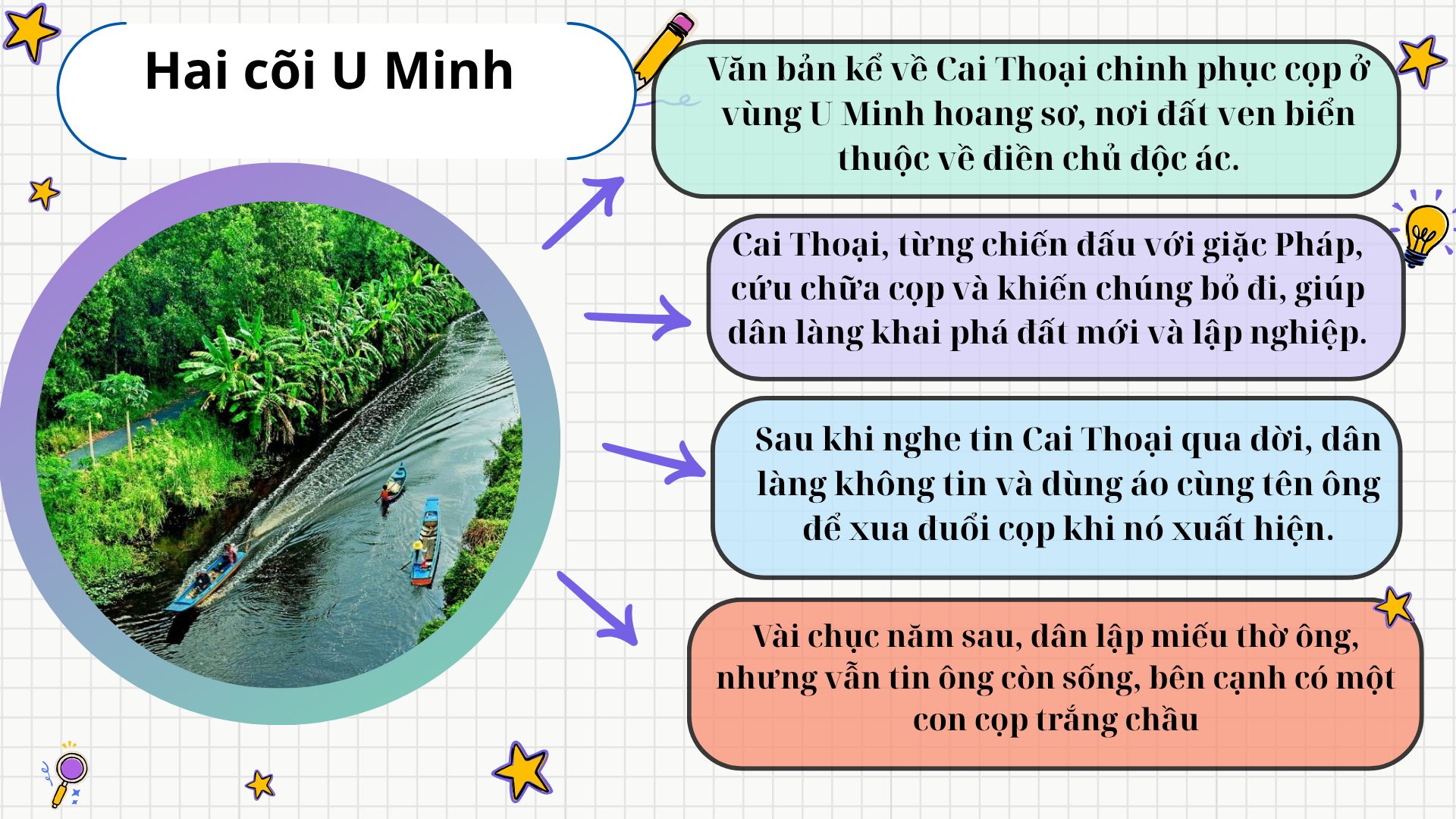 Tóm tắt văn bản Hai cõi U Minh