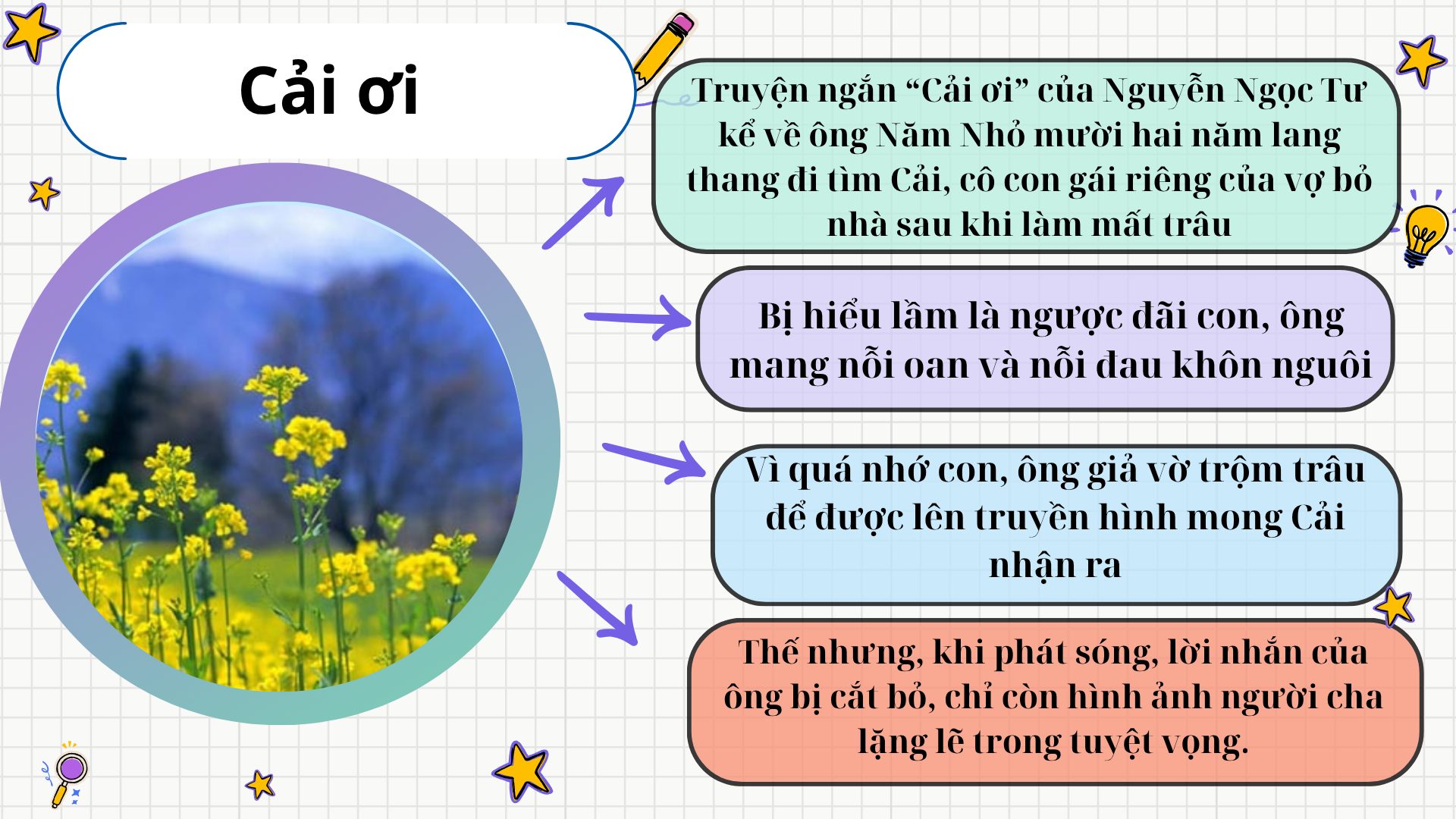 Tóm tắt văn bản Cải ơi