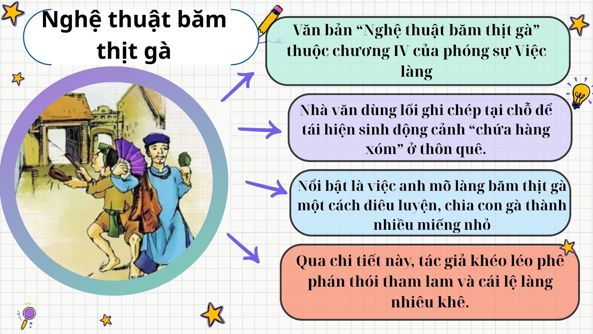 Tóm tắt văn bản Nghệ thuật băm thịt gà