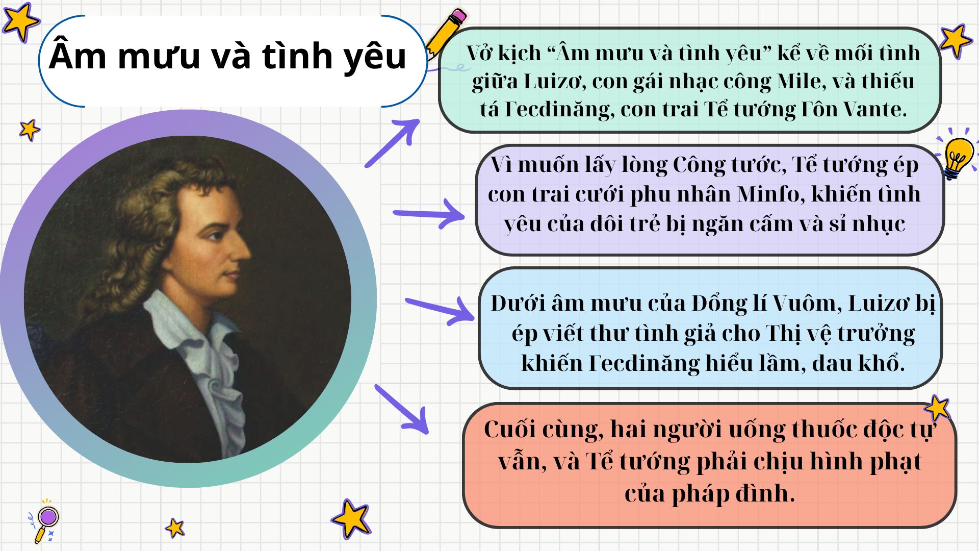 Tóm tắt văn bản Âm mưu và tình yêu