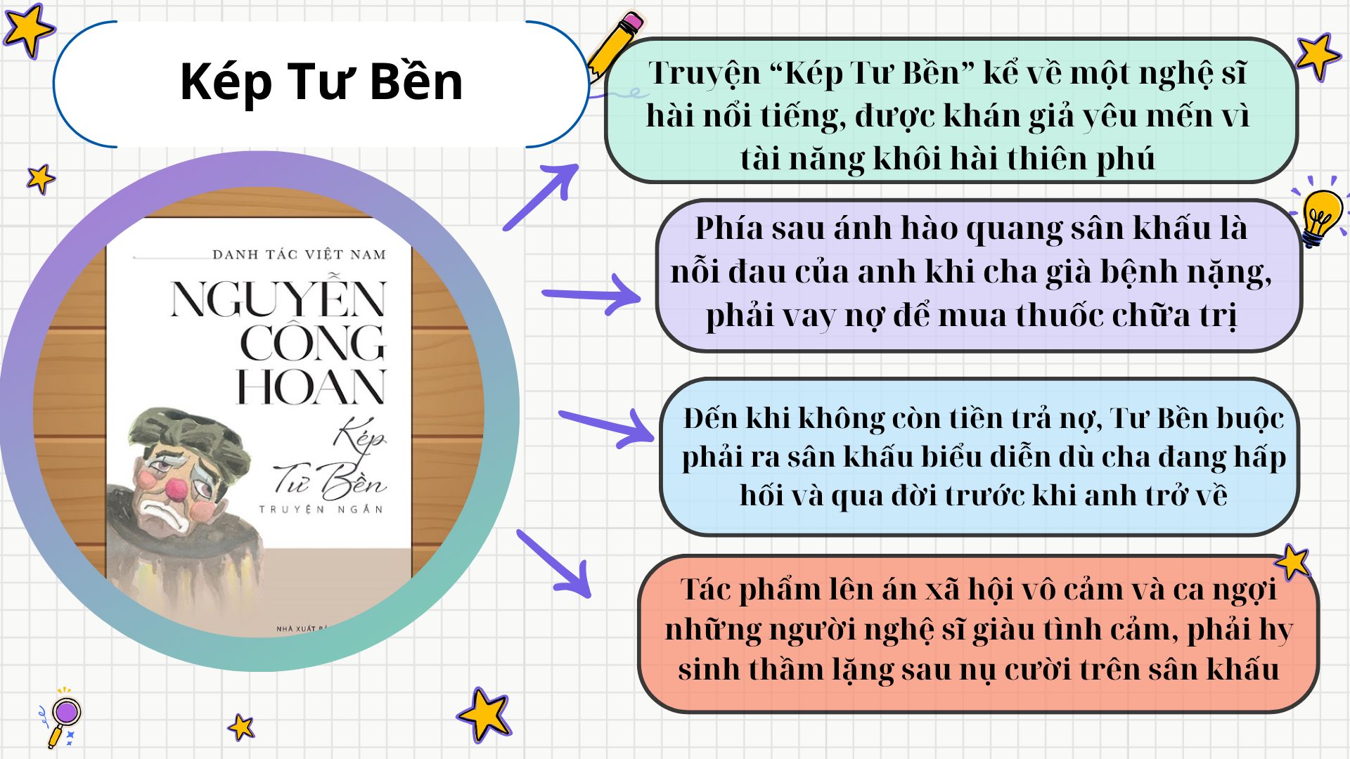 Tóm tắt truyện ngắn Kép Tư bền