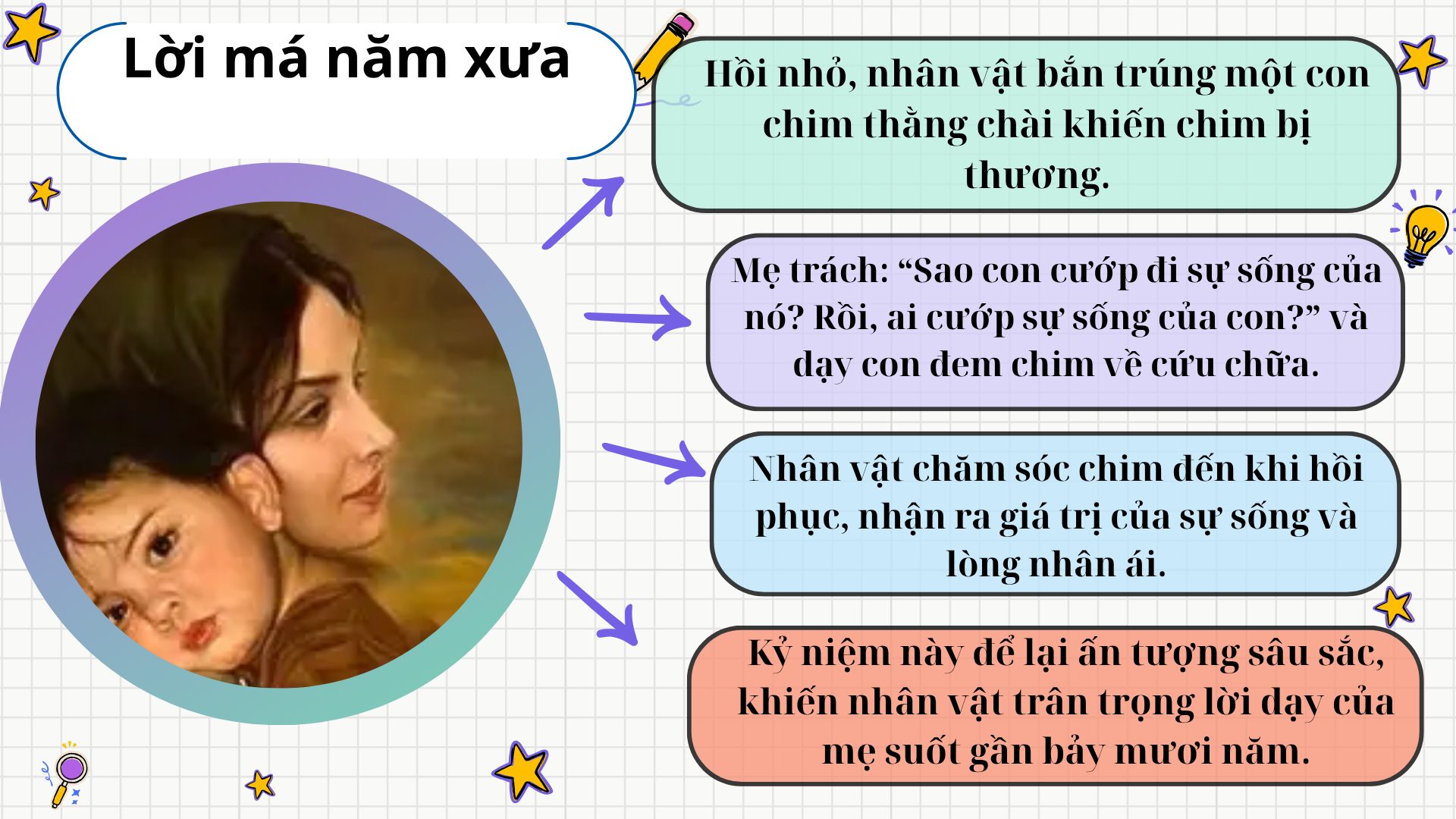 Tóm tắt truyện ngắn Lời má năm xưa