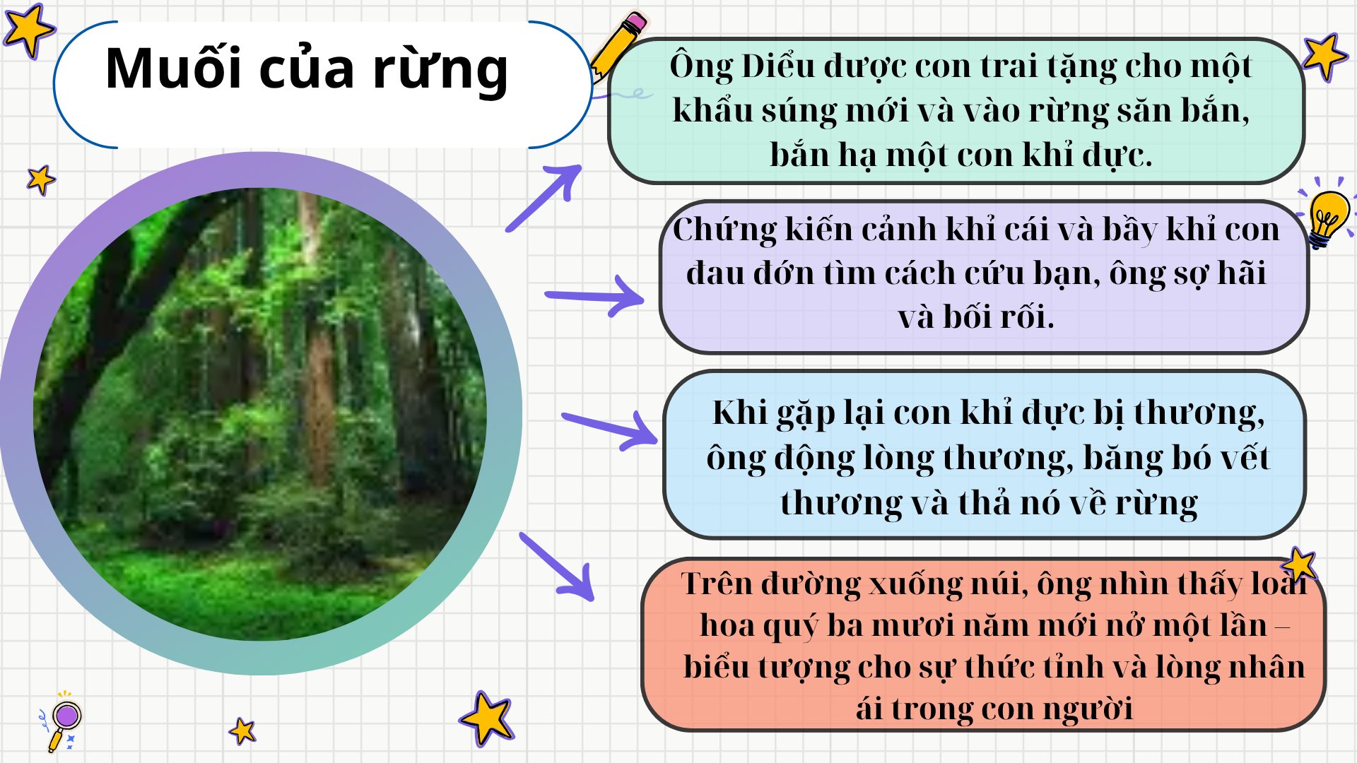 Tóm tắt truyện ngắn Muối của rừng