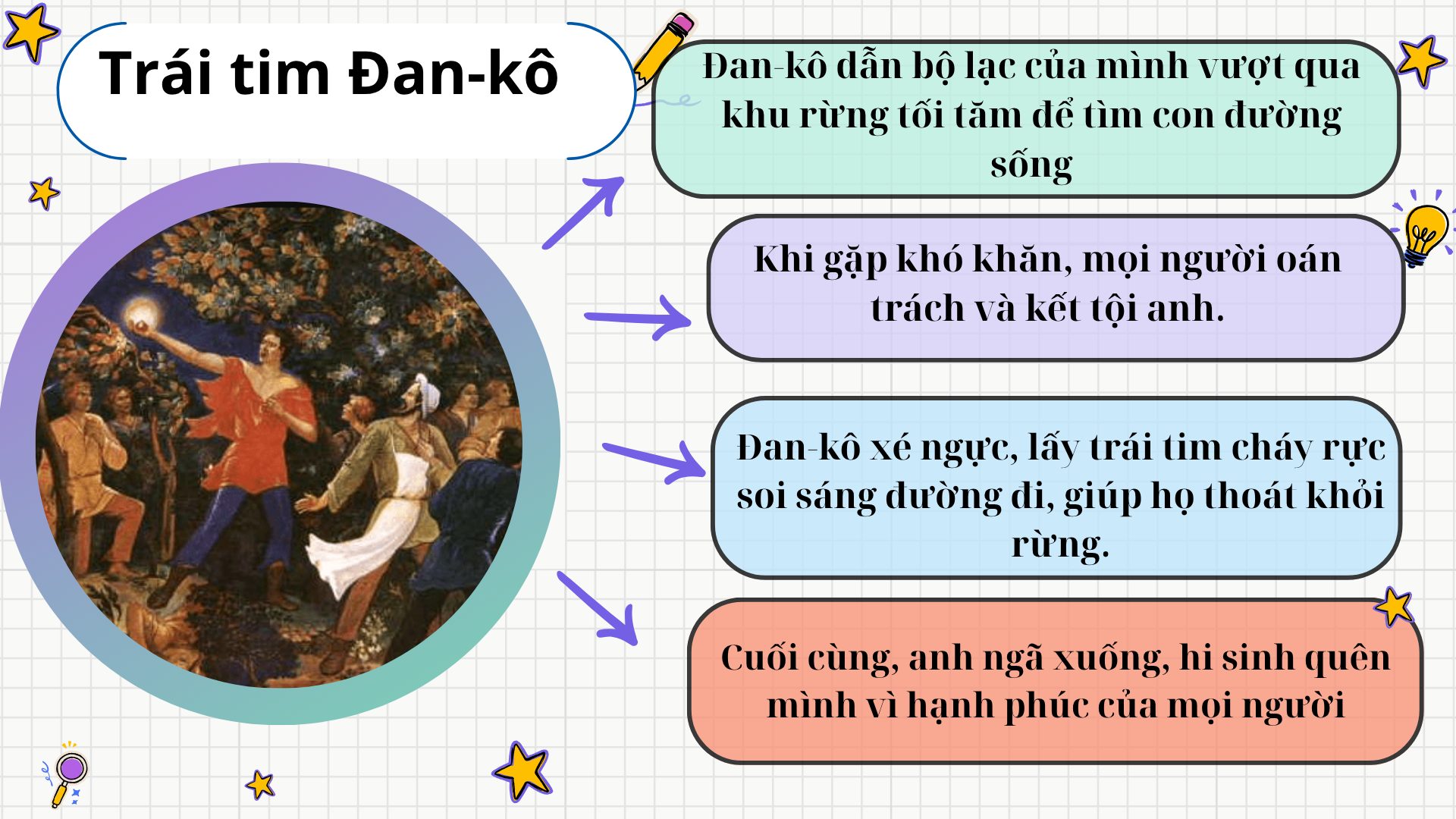 Tóm tắt truyện ngắn Trái tim Đan-kô