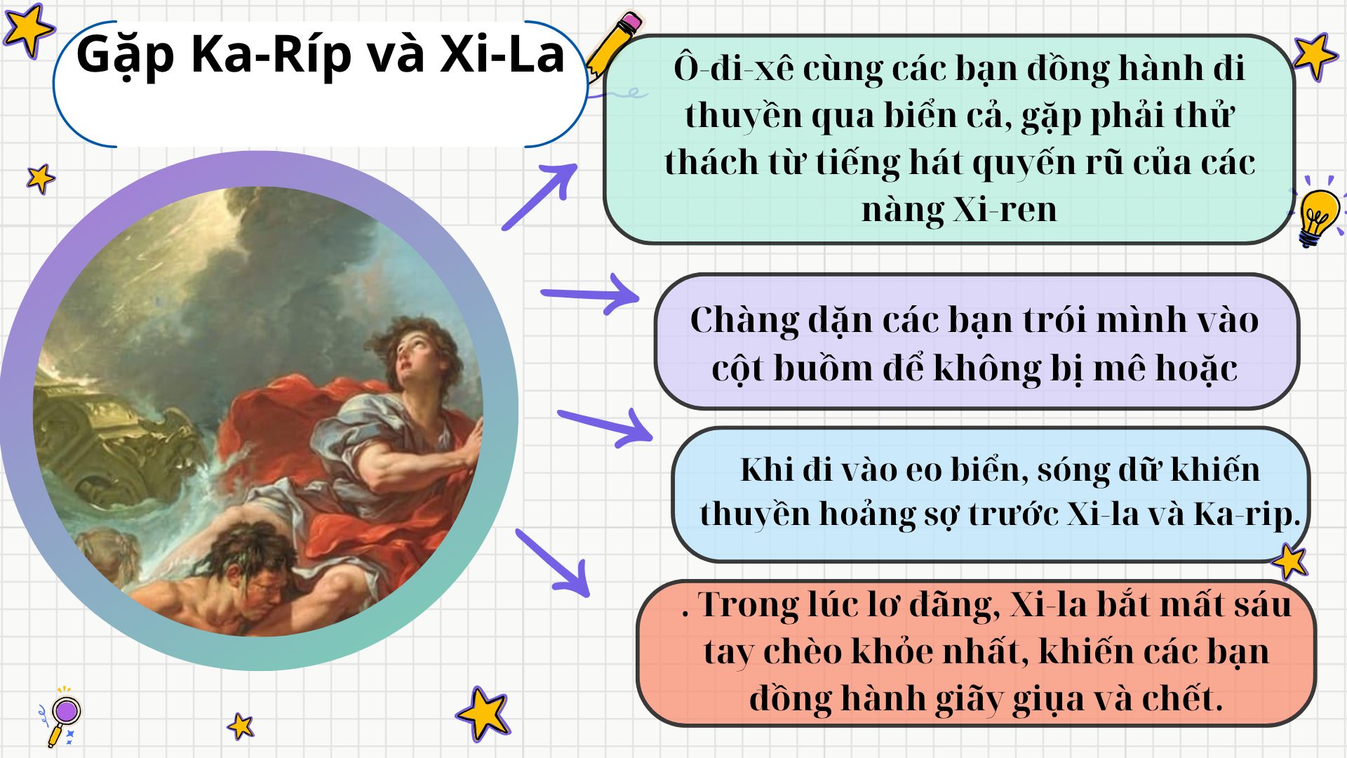 Tóm tắt Truyện thần thoại Gặp Ka-Ríp và Xi-La