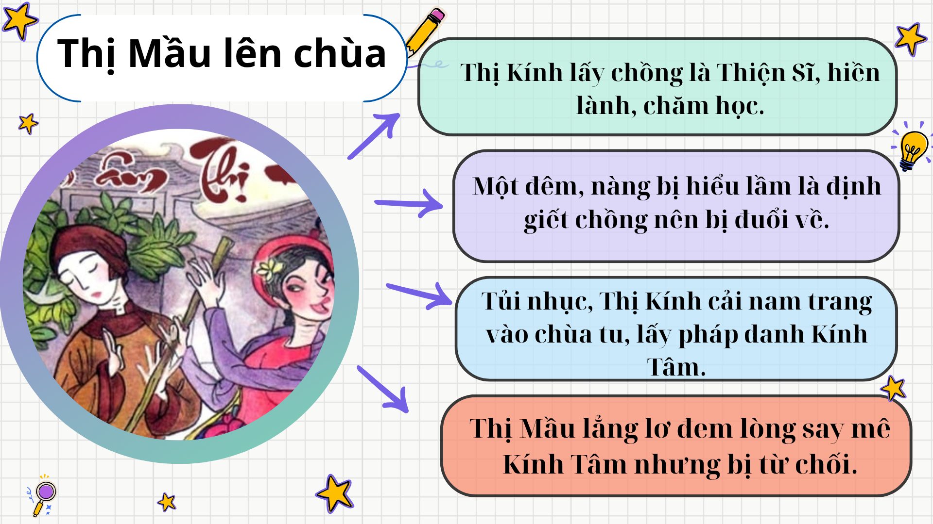 Tóm tắt văn bản Thị Mầu lên chùa