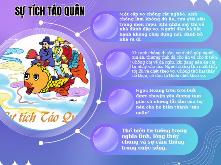 Tóm tắt tác phẩm Sự tích Táo Quân