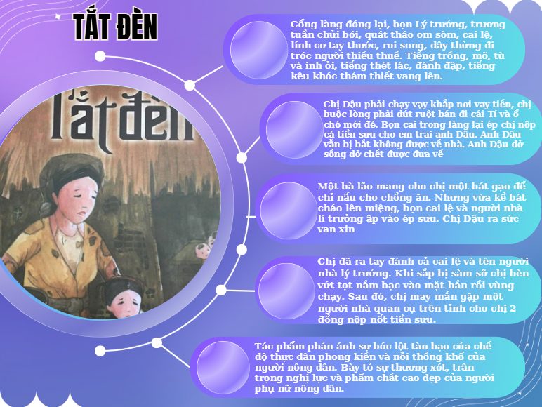 Tóm tắt tác phẩm Tắt đèn