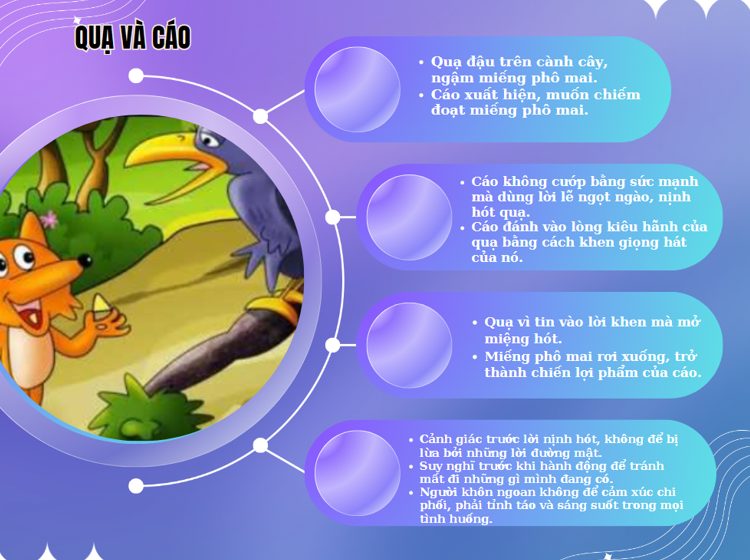 Tóm tắt tác phẩm Cáo và quạ