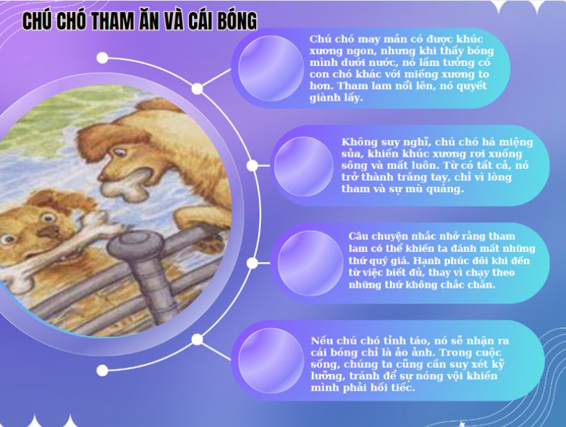 Tóm tắt tác phẩm Chú chó tham ăn và cái bóng