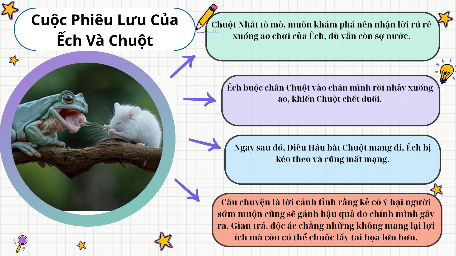 tom-tat-truyen-ngu-ngon-cuoc-phieu-luu-cua-ech-va-chuot