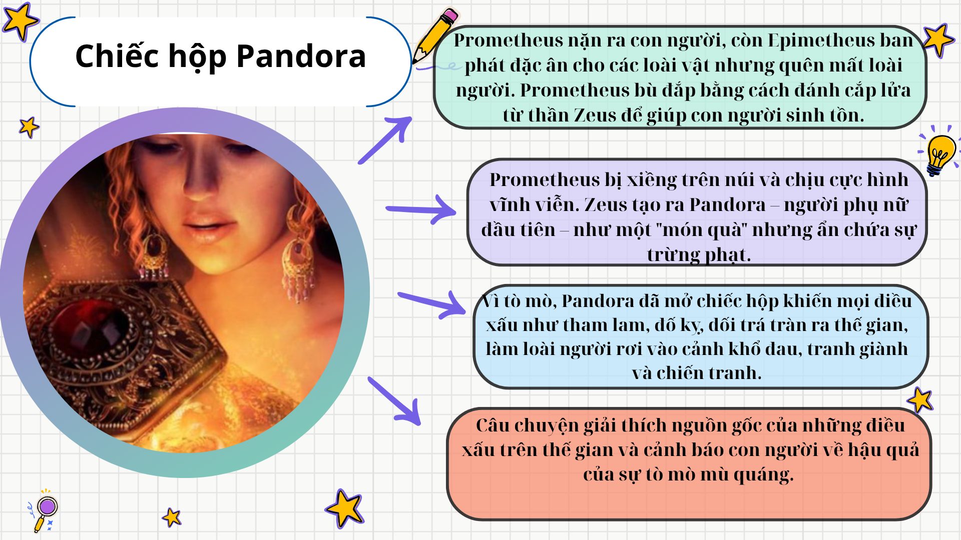 so-do-tu-duy-tom-tat-truyen-than-thoai-chiec-hop-pandora