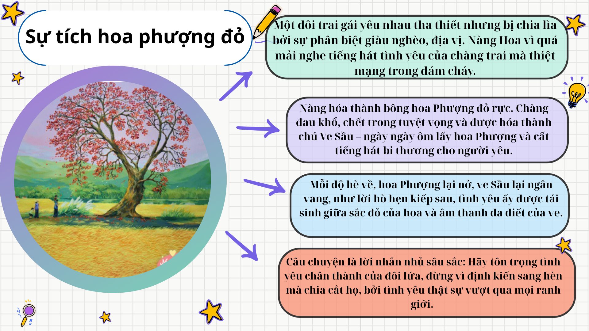 tom-tat-truyen-co-tich-su-tich-hoa-phuong-do