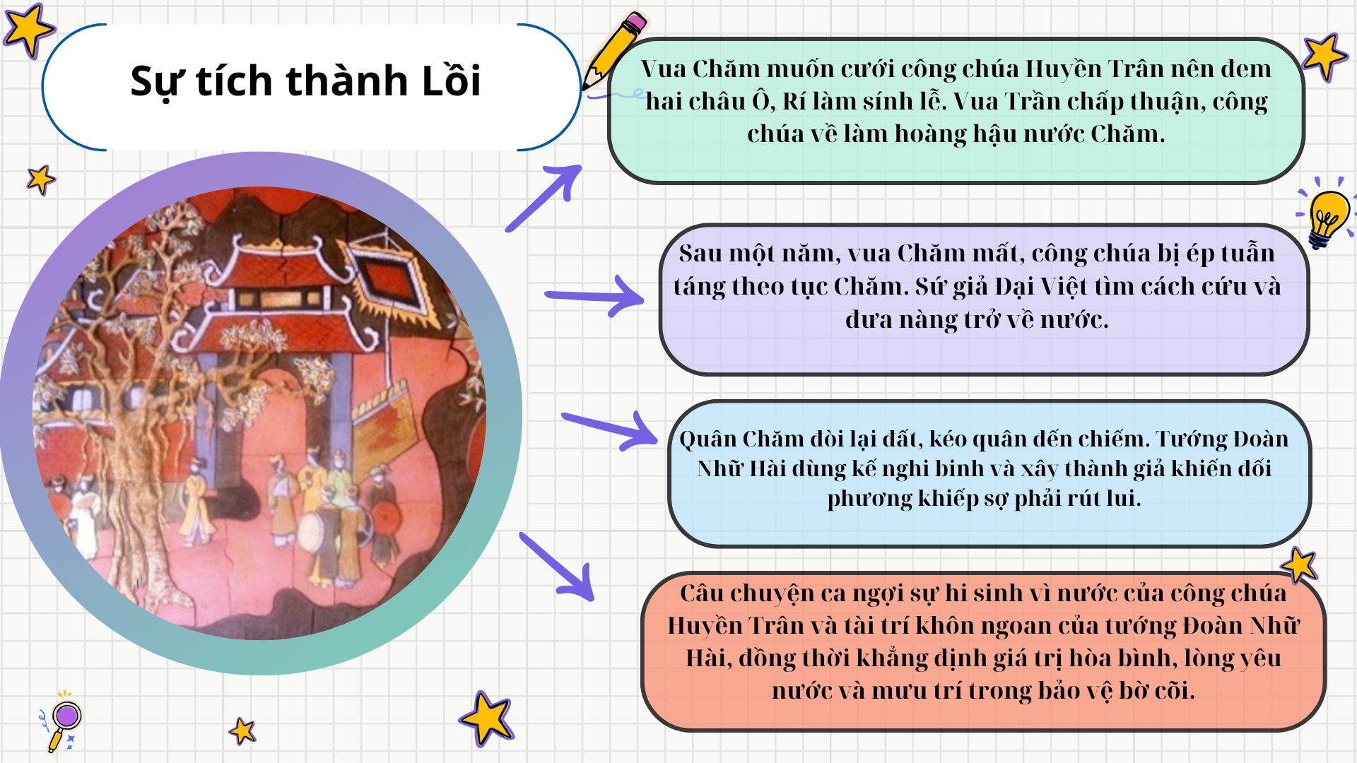 tom-tat-truyen-co-tich-su-tich-thanh-loi