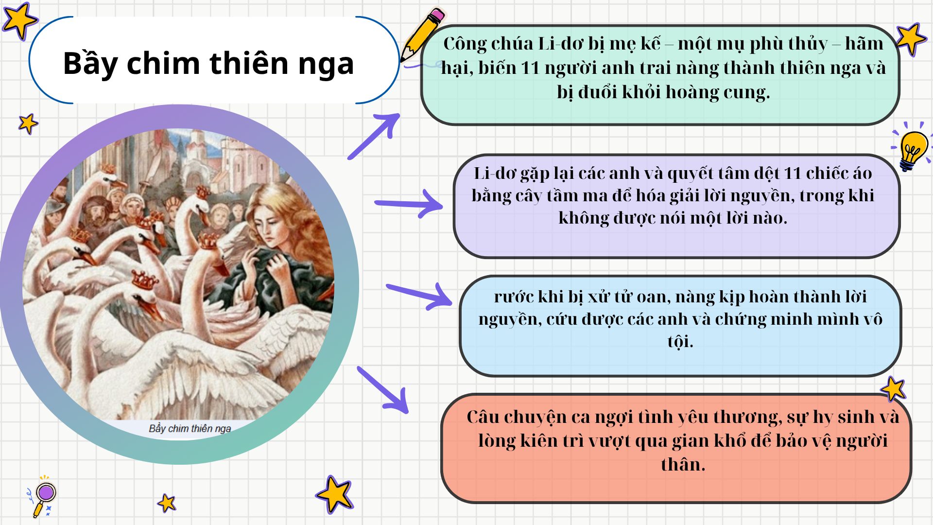 tom-tat-truyen-co-tich-bay-chim-thien-nga