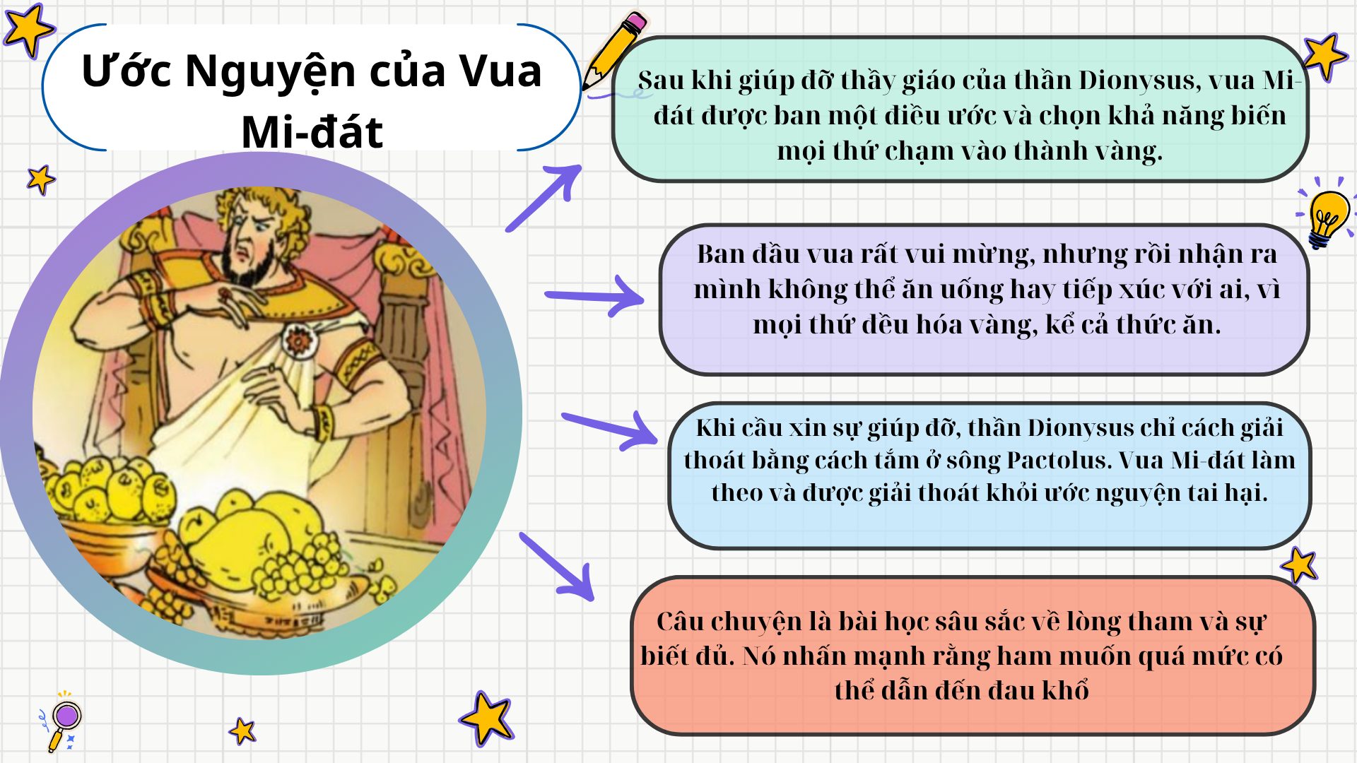 tom-tat-truyen-than-thoai-uoc-nguyen-cua-vua-mi-dat