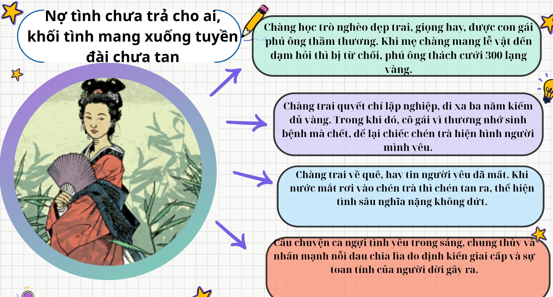 tom-tat-truyen-co-tich-no-tinh-chua-tra-cho-ai-khoi-tinh-mang-xuong-tuyen-dai-chua-tan