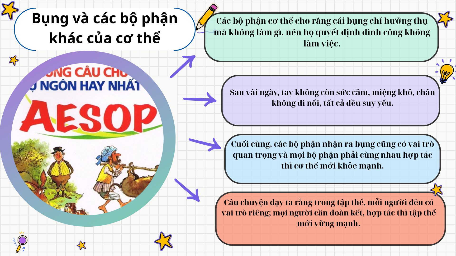 tom-tat-truyen-ngu-ngon-bung-va-cac-bo-phan-khac-cua-co-the