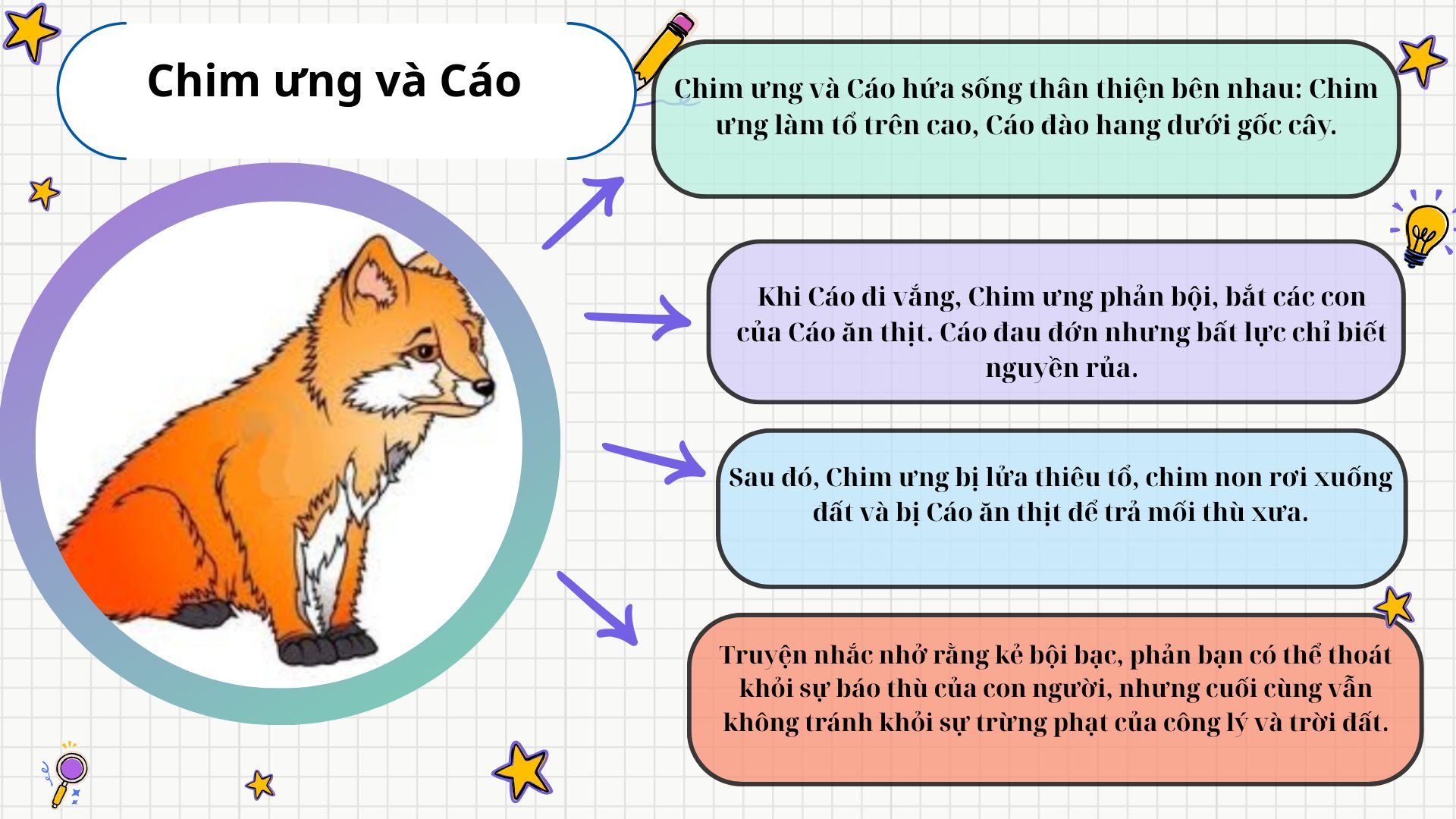 tom-tat-truyen-ngu-ngon-chim-ung-va-cao