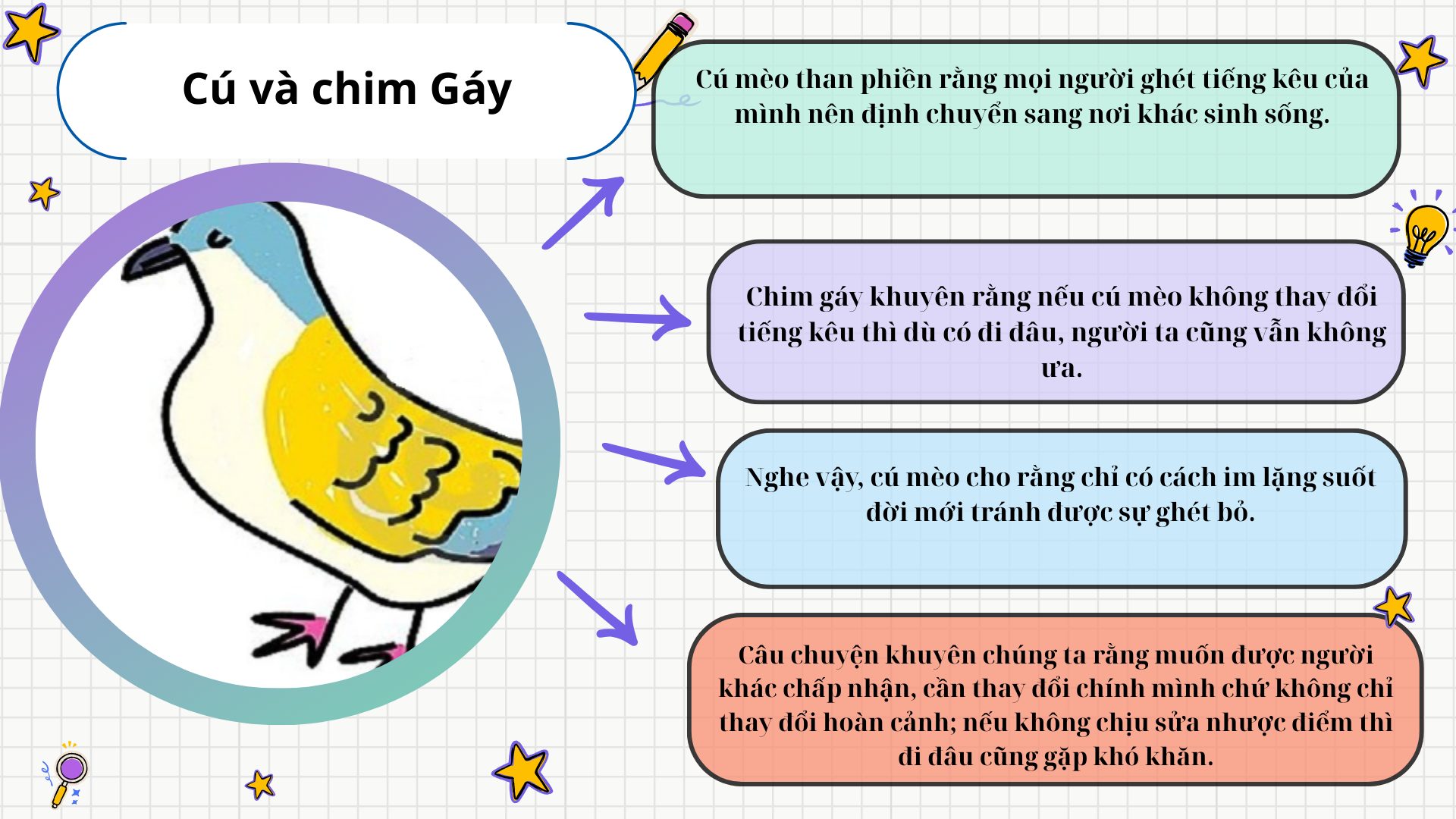 tom-tat-truyen-ngu-ngon-cu-va-chim-gay