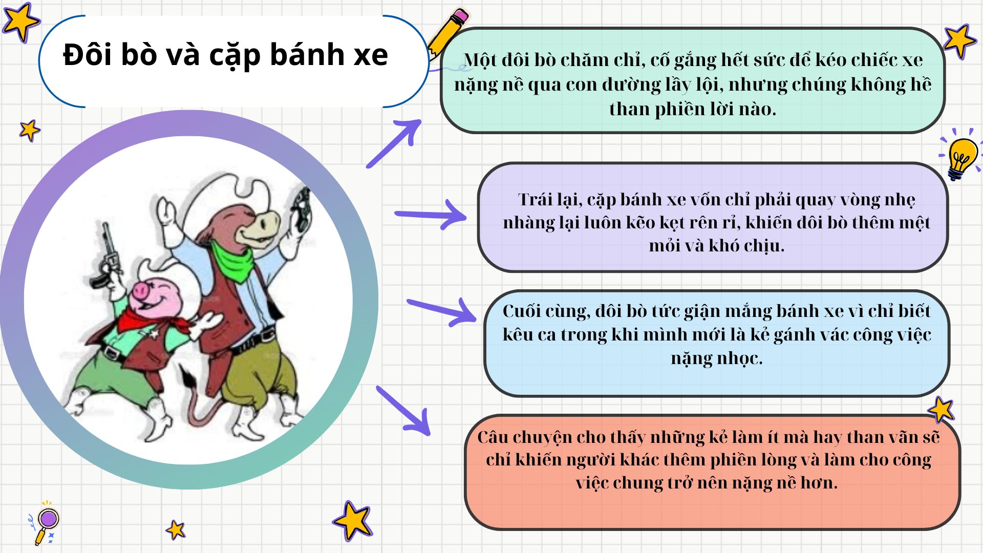 tom-tat-truyen-ngu-ngon-doi-bo-va-cap-banh-xe