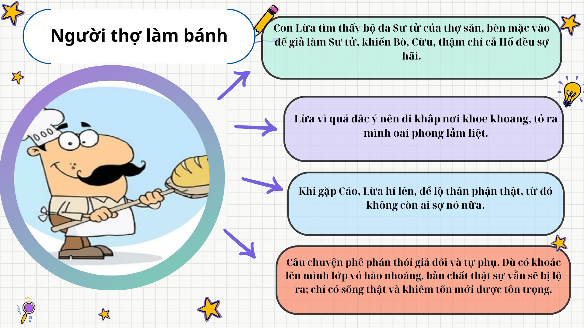 tom-tat-truyen-ngu-ngon-nguoi-tho-lam-banh