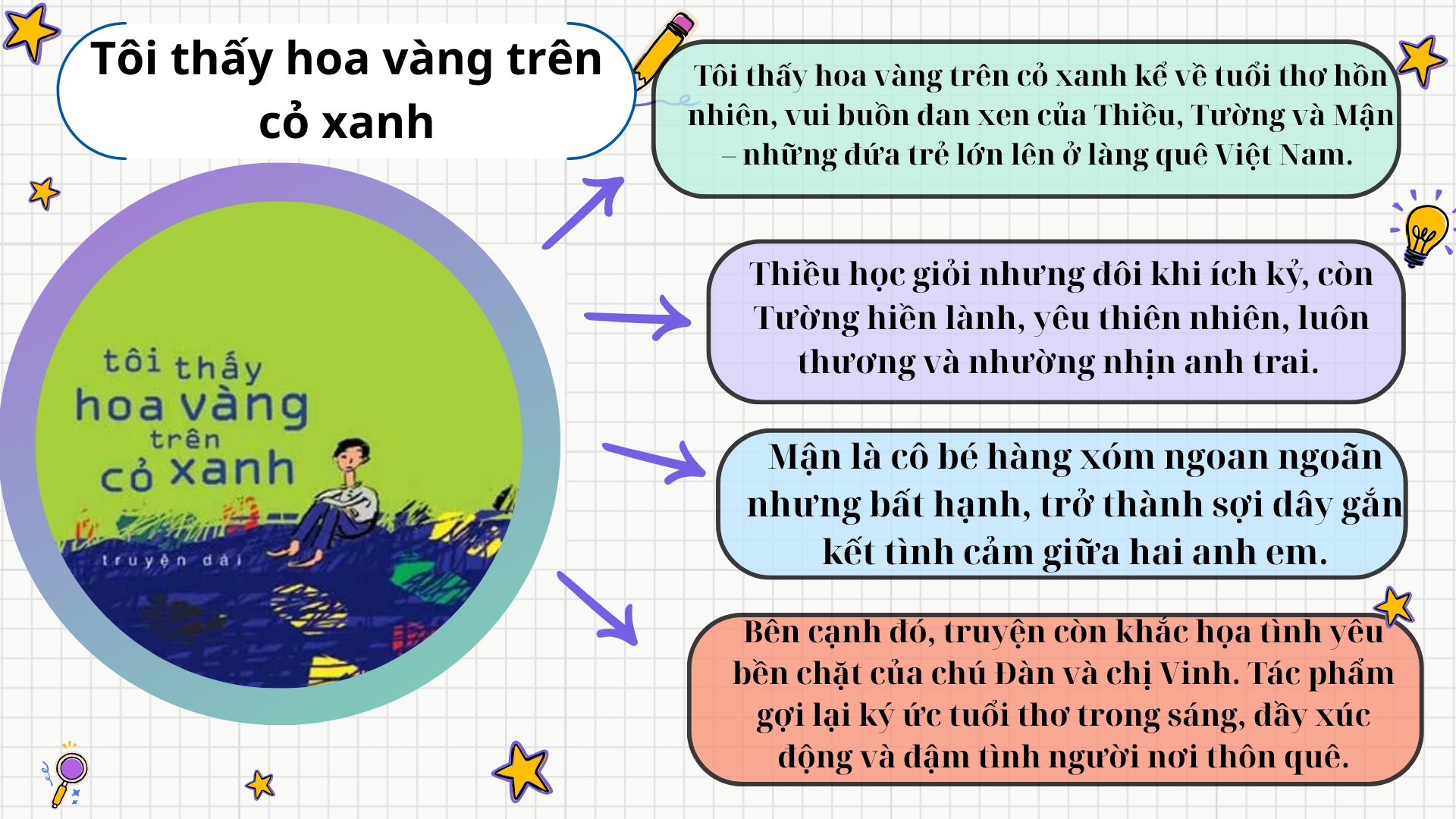 Tóm tắt truyện Tôi thấy hoa vàng trên cỏ xanh