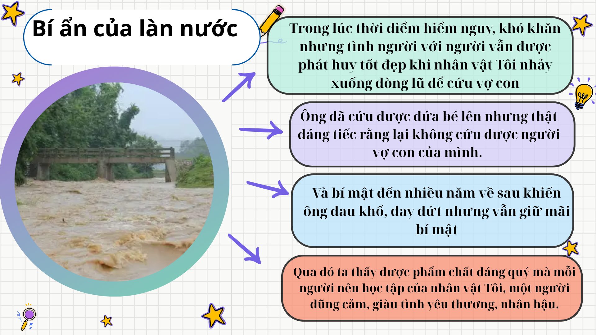 Tóm tắt truyện ngắn Bí ẩn của làn nước
