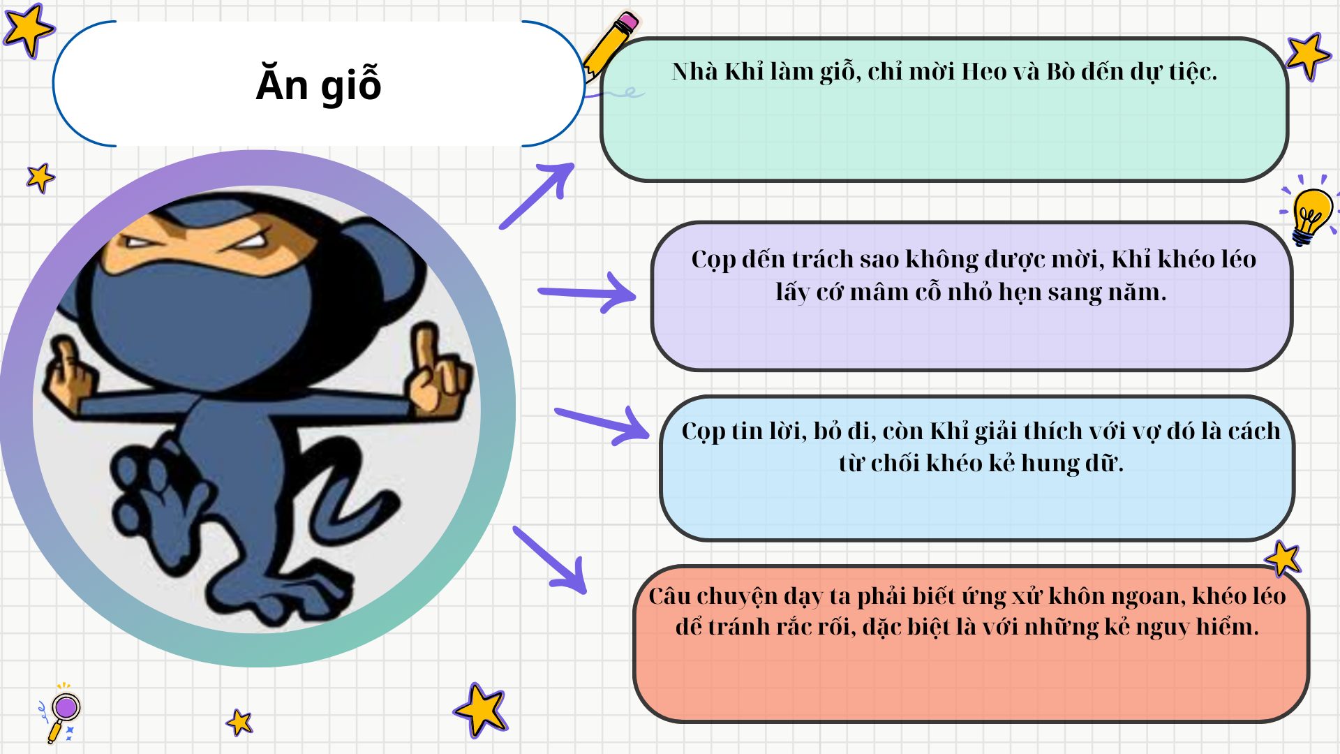 tom-tat-truyen-ngu-ngon-an-gio