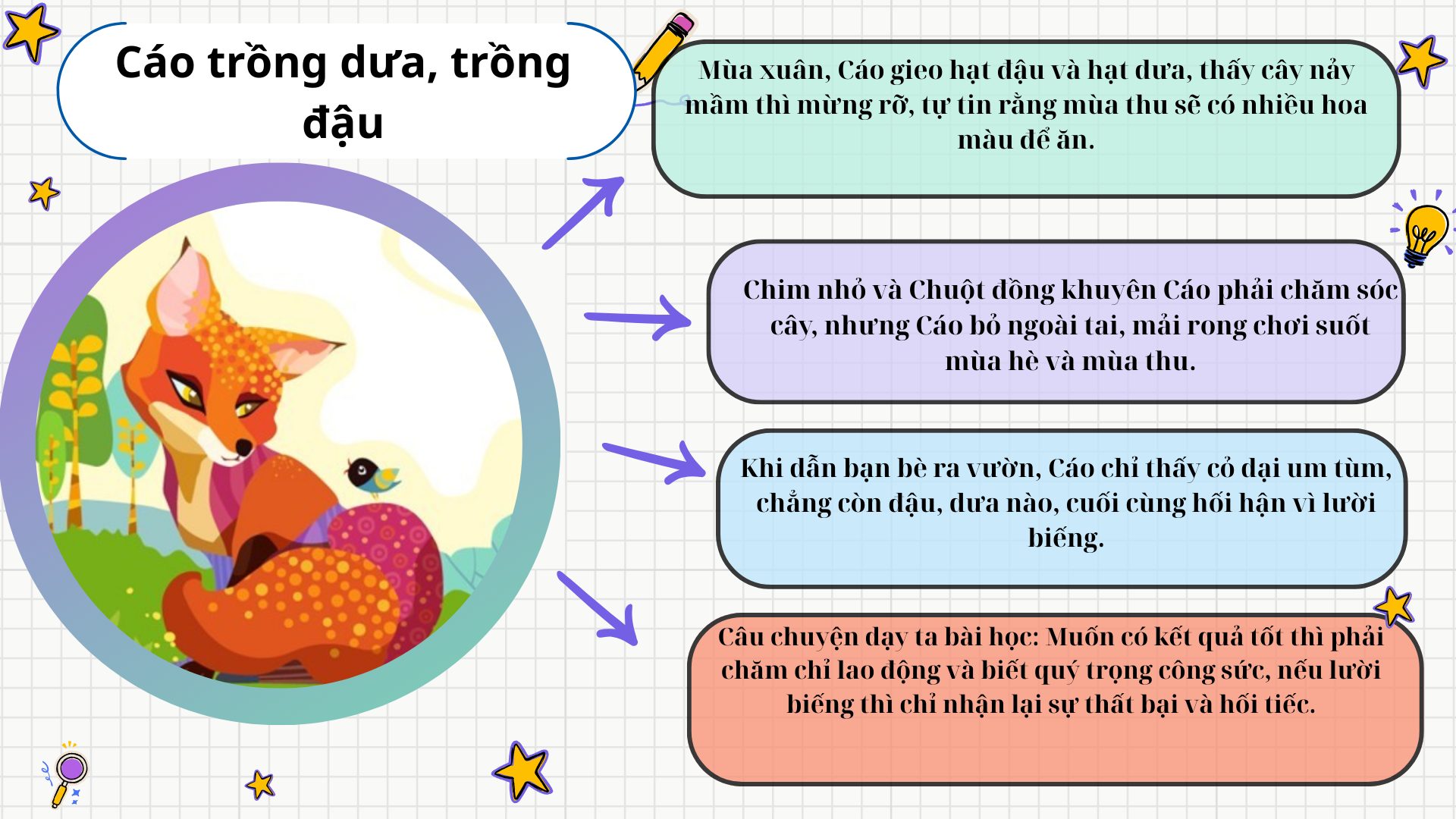 tom-tat-truyen-ngu-ngon-cao-trong-dua-trong-dau