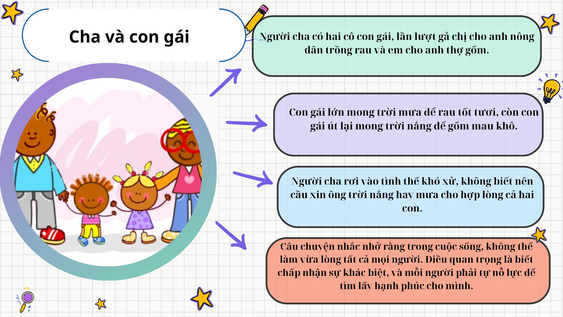 tom-tat-truyen-ngu-ngon-cha-va-con-gai