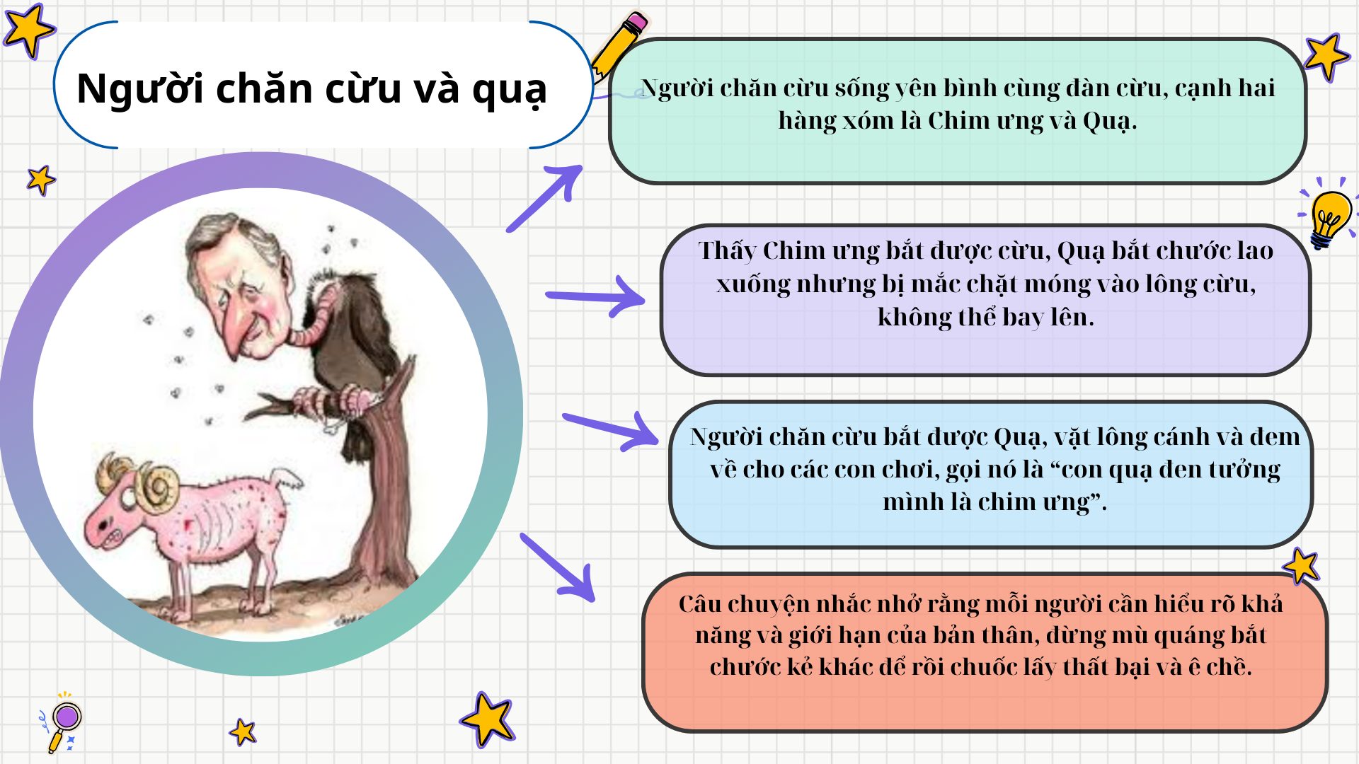 tom-tat-truyen-ngu-ngon-nguoi-chan-cuu-va-qua