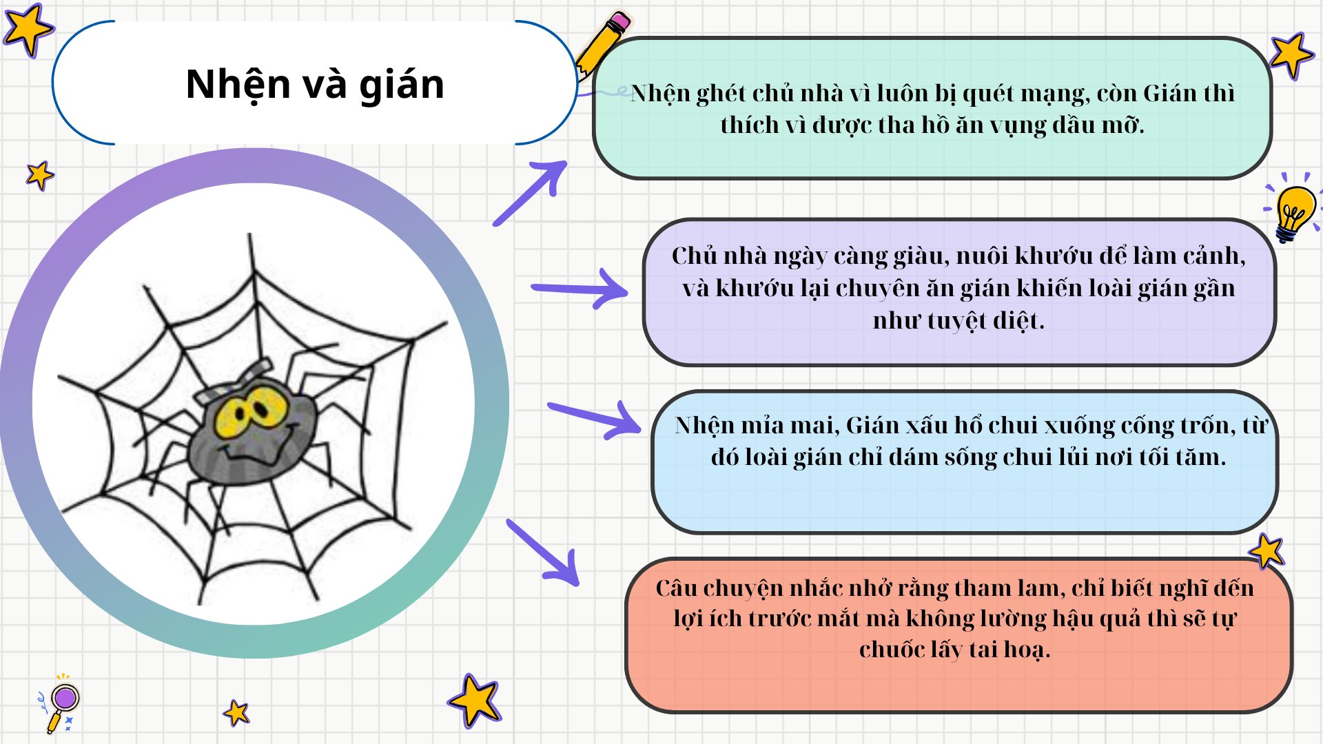tom-tat-truyen-ngu-ngon-nhen-va-gian