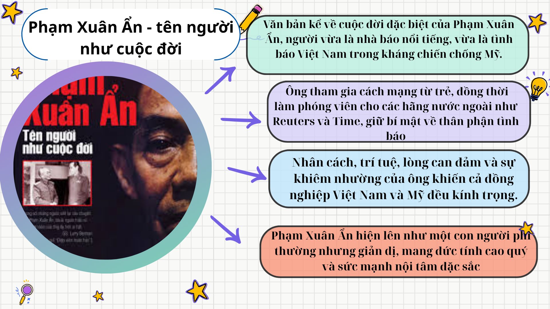 Tóm tắt văn bản Phạm Xuân Ẩn - tên người như cuộc đời