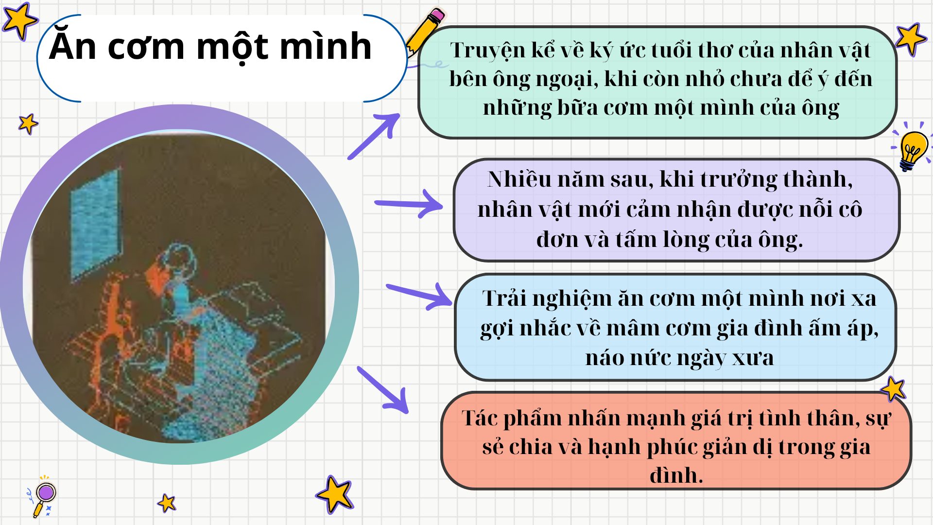 Tóm tắt truyện ngắn Ăn Cơm Một Mình